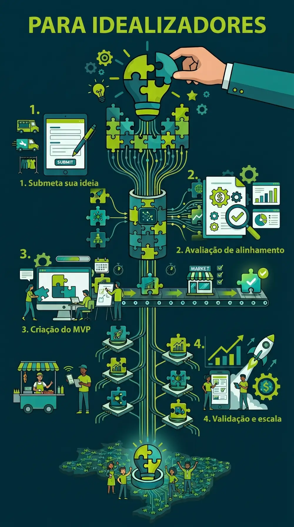 Ideias criativas para startups